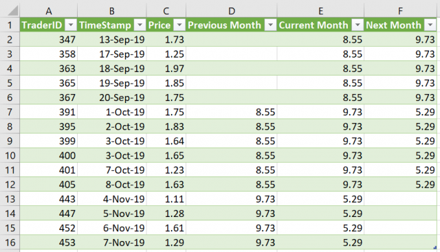 sum of previous month power bi